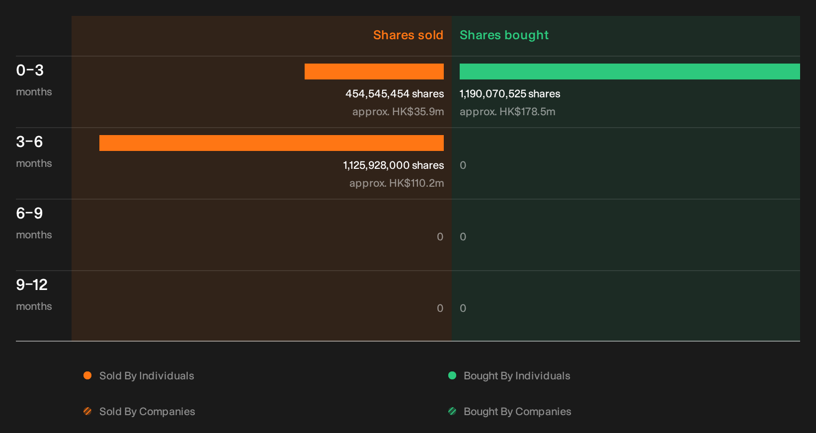 insider-trading-volume