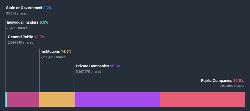 ownership-breakdown