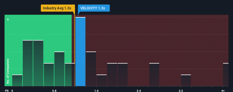 ps-multiple-vs-industry