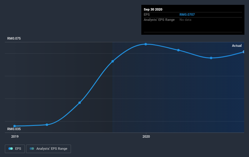 earnings-per-share-growth