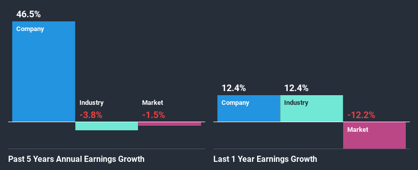 past-earnings-growth