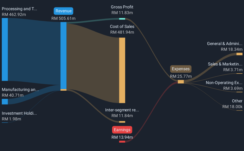 revenue-and-expenses-breakdown