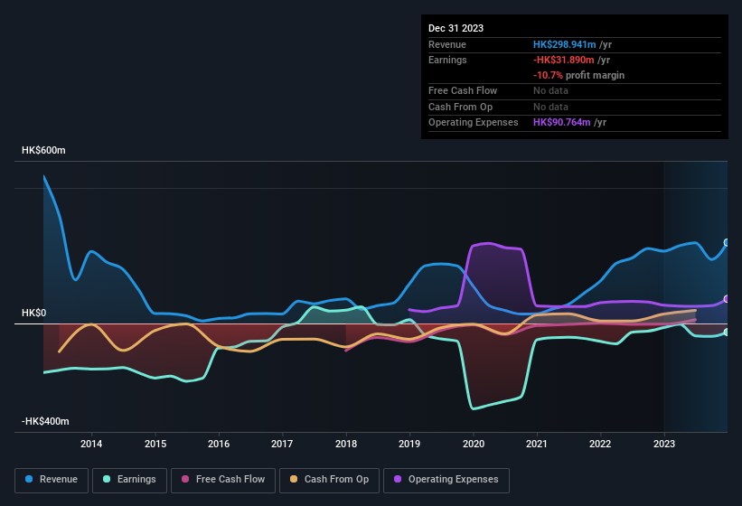 earnings-and-revenue-history