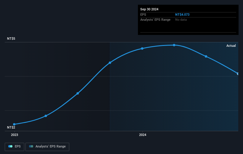 earnings-per-share-growth