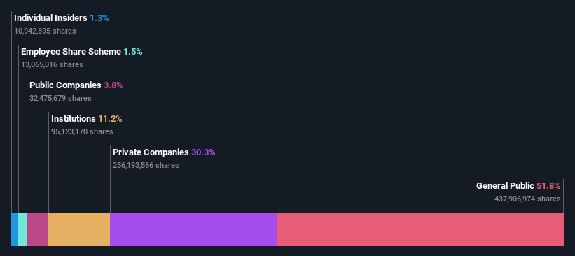 ownership-breakdown