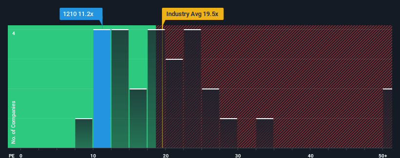 pe-multiple-vs-industry