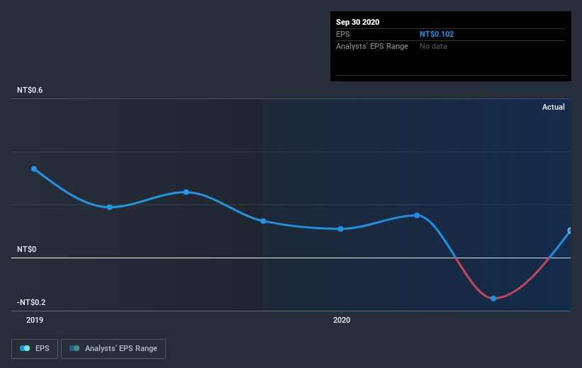 earnings-per-share-growth