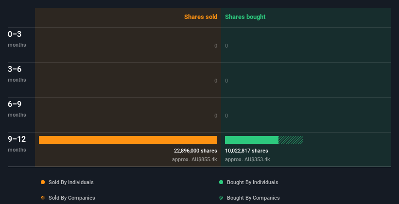 insider-trading-volume