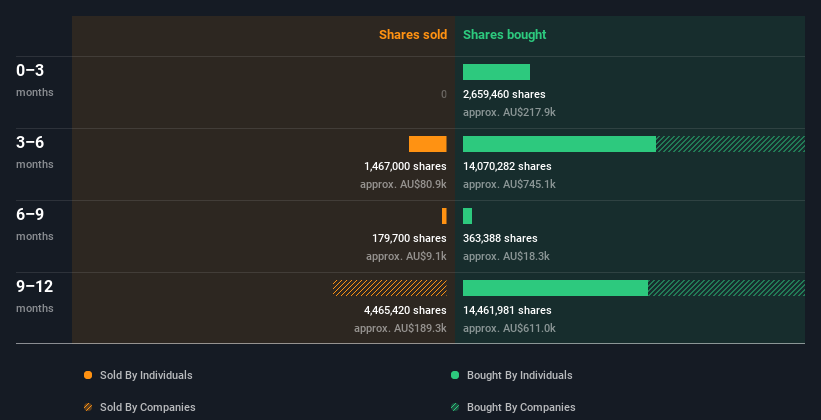 insider-trading-volume