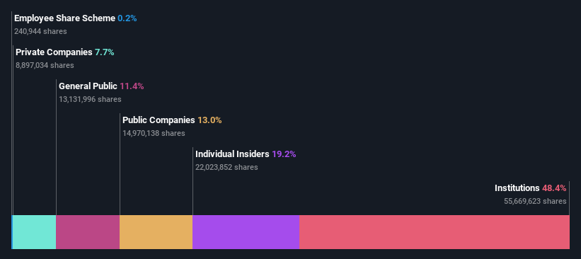 ownership-breakdown