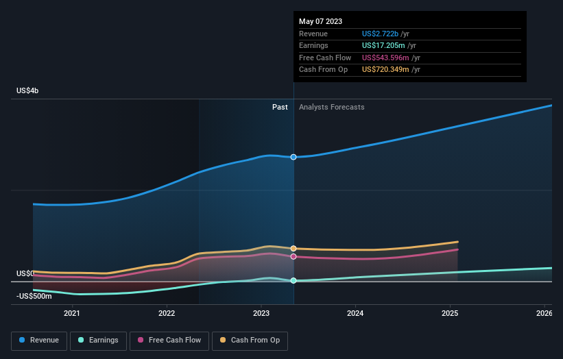 earnings-and-revenue-growth