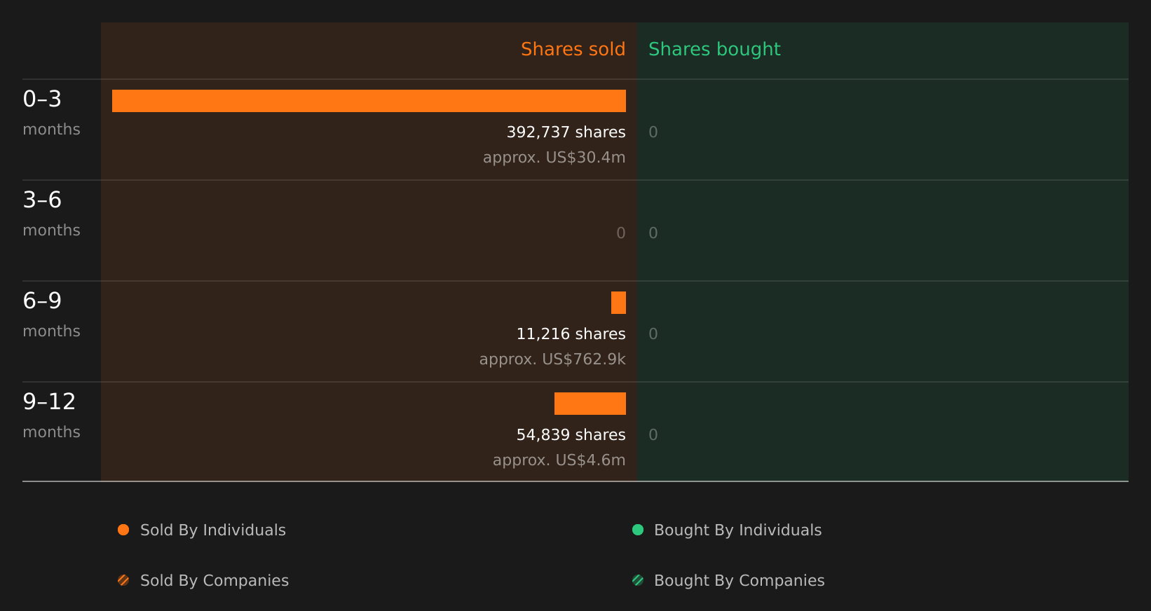 insider-trading-volume