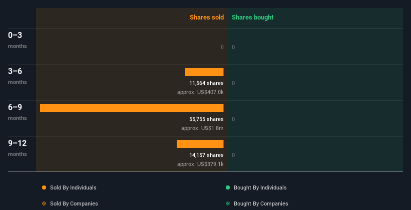 insider-trading-volume