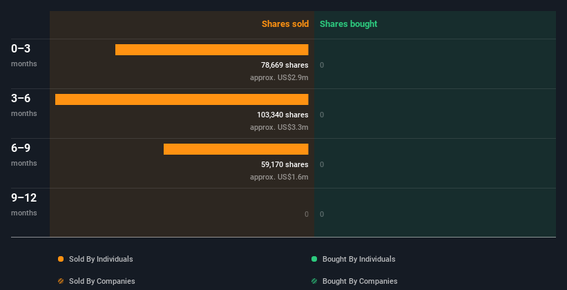 insider-trading-volume