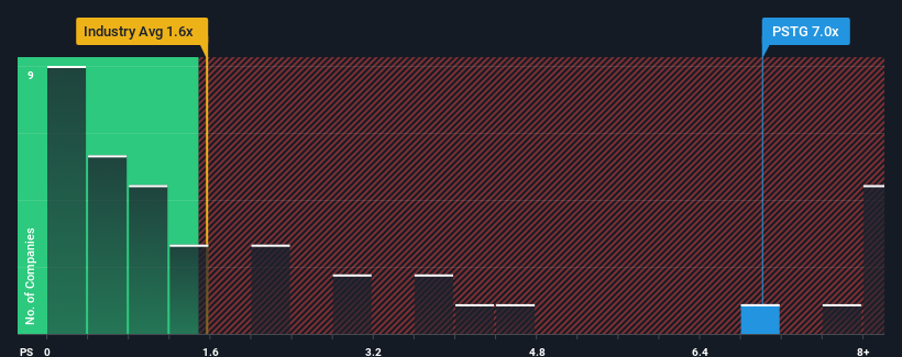 ps-multiple-vs-industry