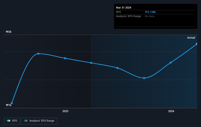 earnings-per-share-growth