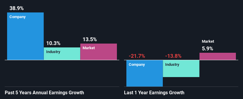 past-earnings-growth