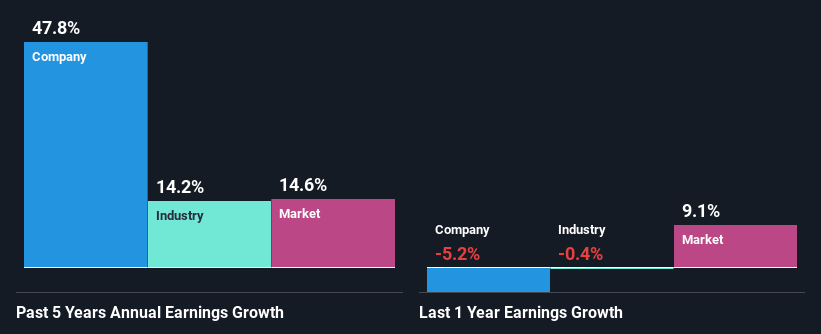 past-earnings-growth