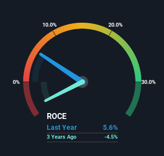 roce