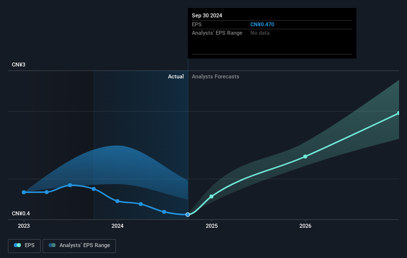 earnings-per-share-growth