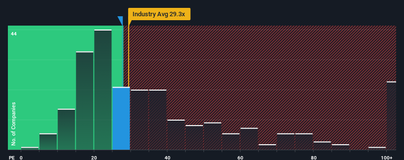 pe-multiple-vs-industry