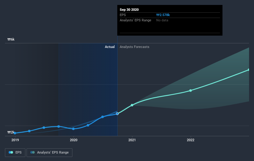 earnings-per-share-growth