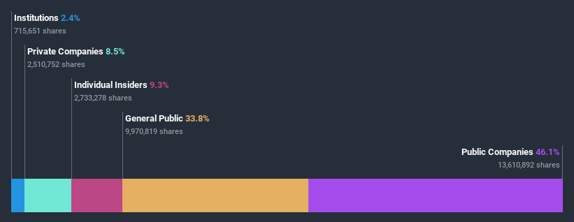 ownership-breakdown