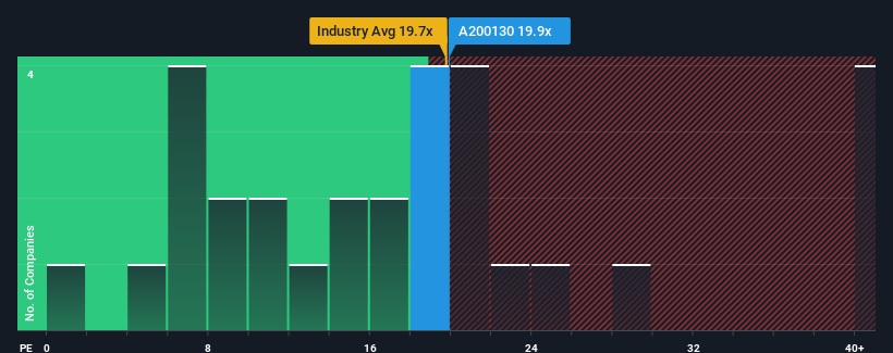 pe-multiple-vs-industry