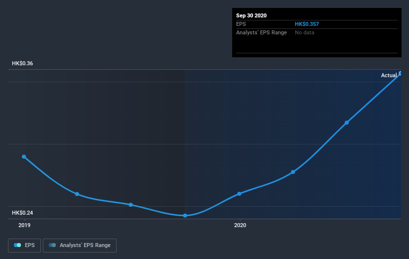 earnings-per-share-growth