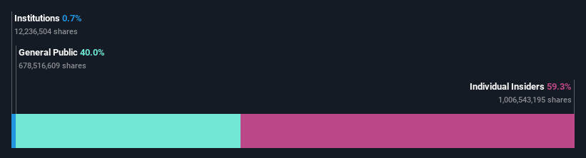 ownership-breakdown