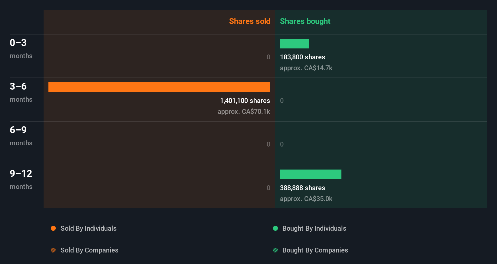 insider-trading-volume