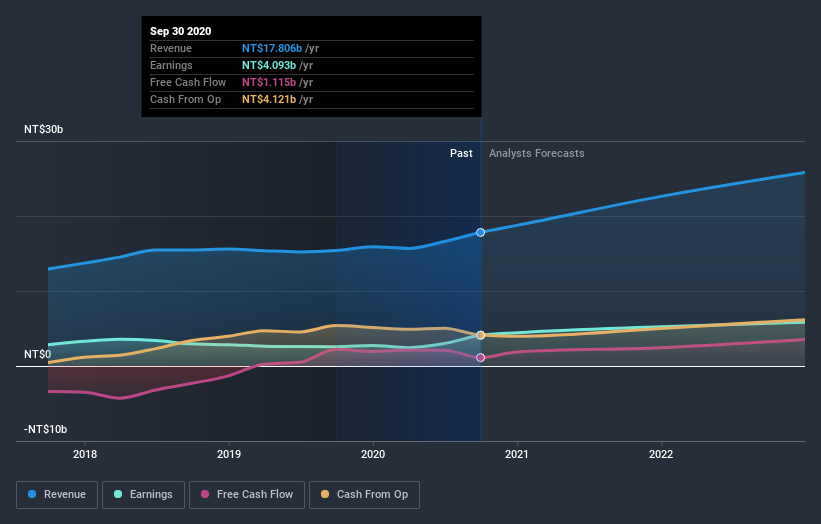 earnings-and-revenue-growth