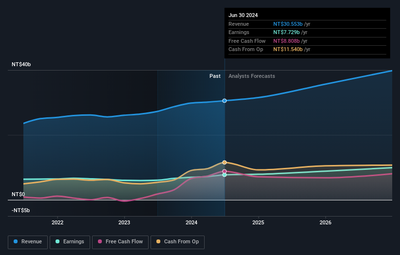 earnings-and-revenue-growth