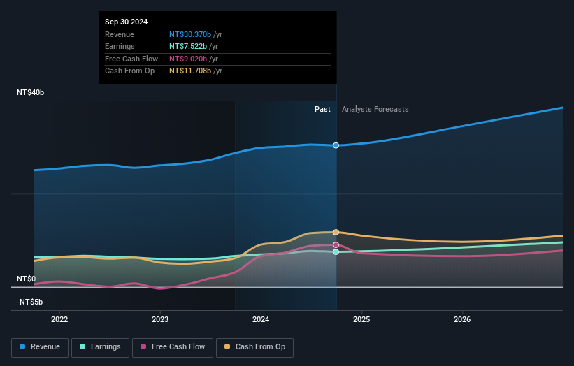 earnings-and-revenue-growth