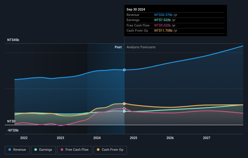 earnings-and-revenue-growth