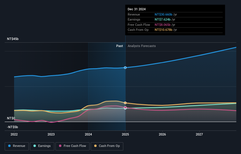 earnings-and-revenue-growth