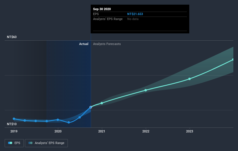 earnings-per-share-growth