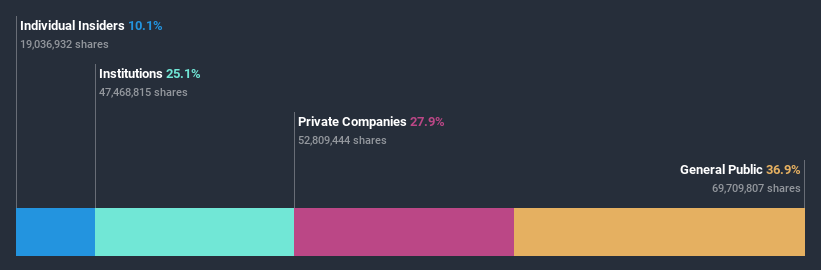 ownership-breakdown