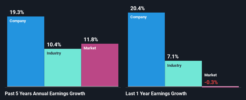 past-earnings-growth