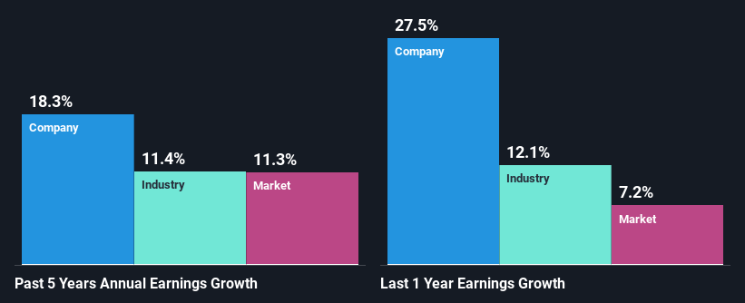 past-earnings-growth