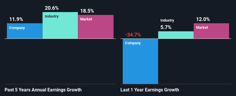 past-earnings-growth