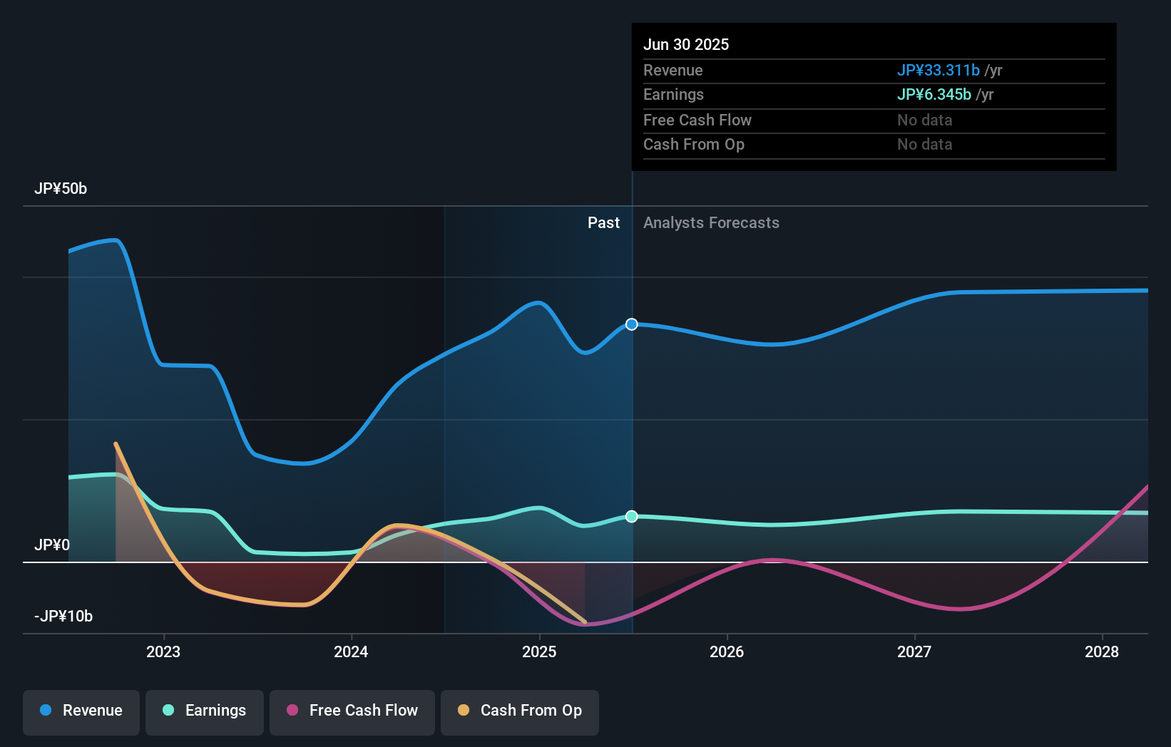 earnings-and-revenue-growth