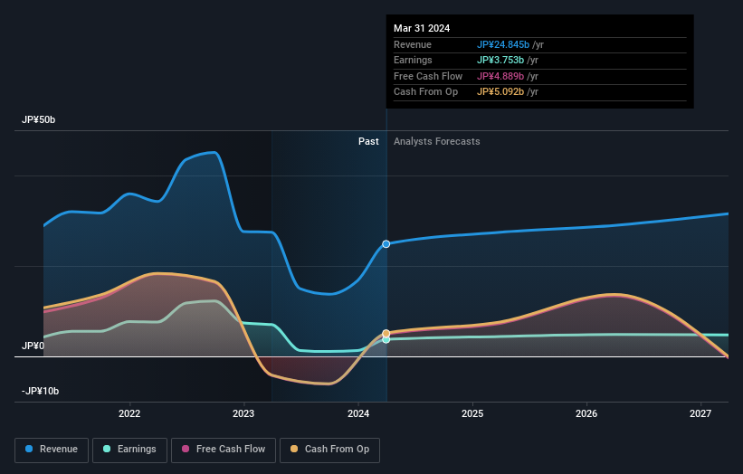 earnings-and-revenue-growth