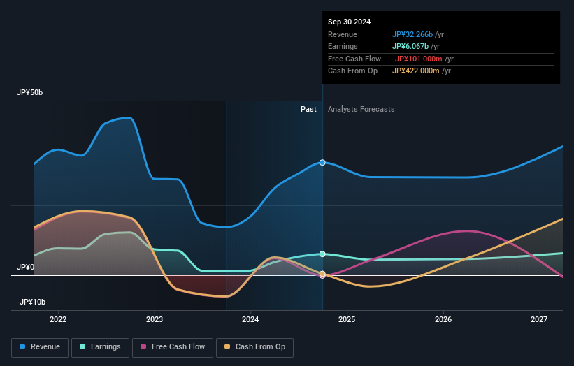 earnings-and-revenue-growth