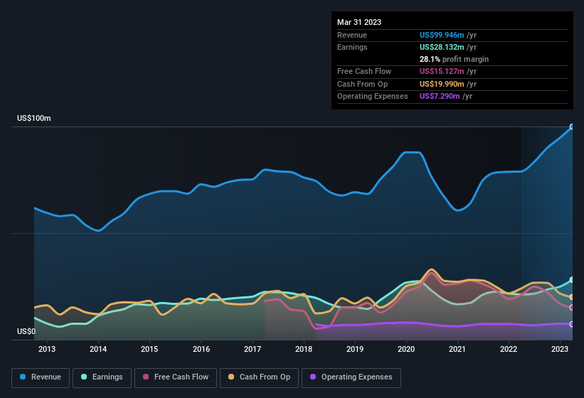 earnings-and-revenue-history