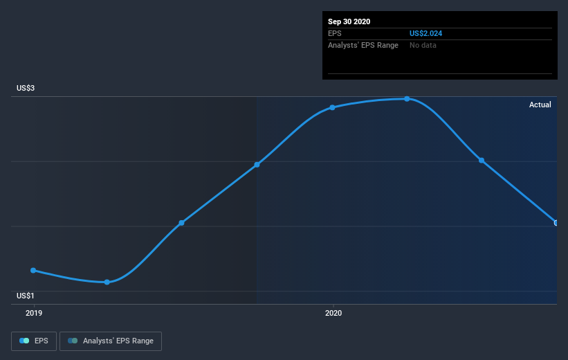 earnings-per-share-growth