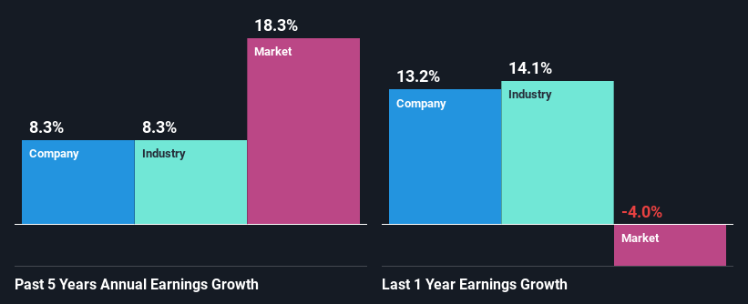 past-earnings-growth