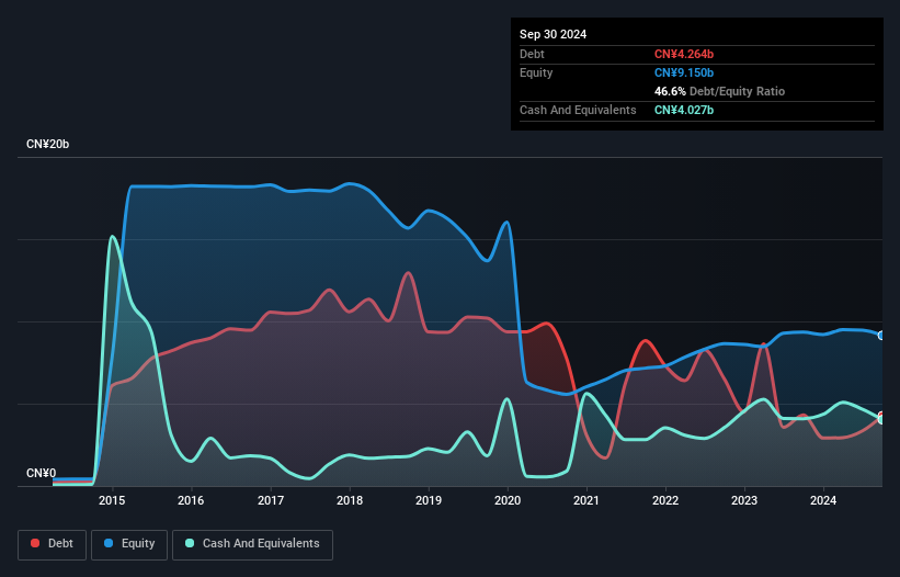 debt-equity-history-analysis