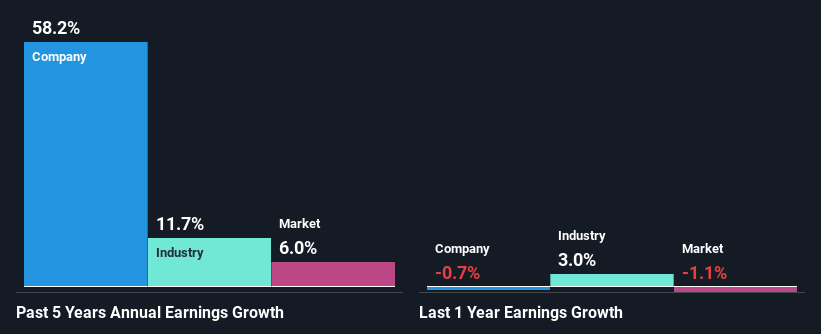 past-earnings-growth