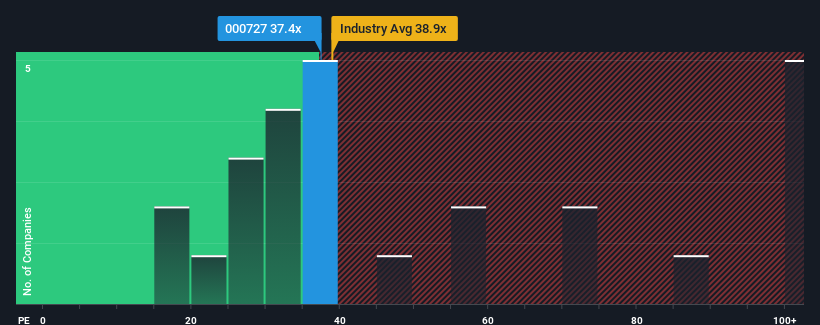 pe-multiple-vs-industry